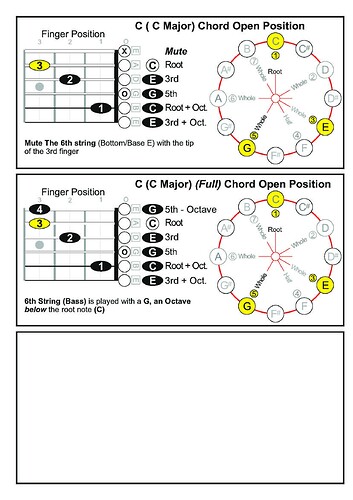 Guitar chords Book C Chords type 3