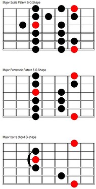 Major major pent major barre 5