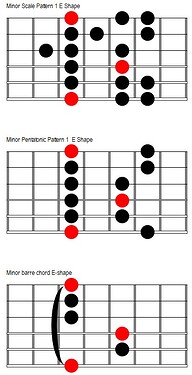 Minor minor pent barre