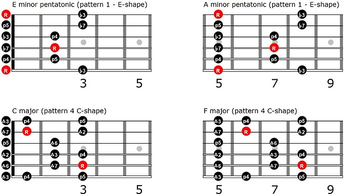4 scales 2 shapes