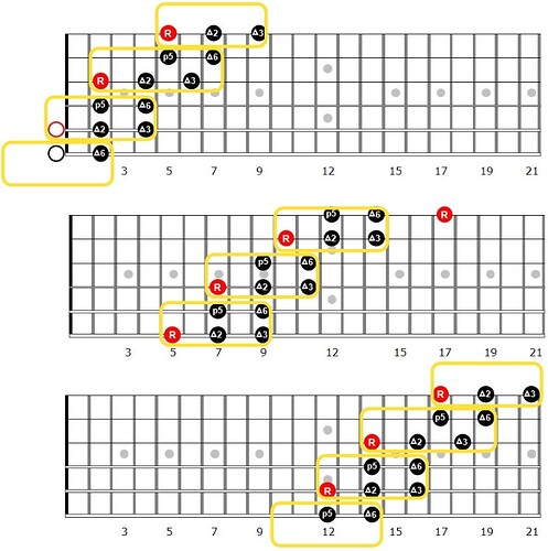 A major pentatonic ..