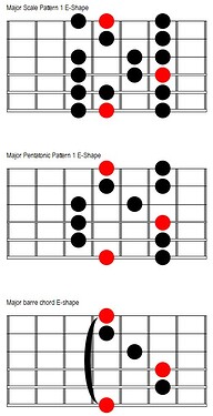 Major major pent major barre